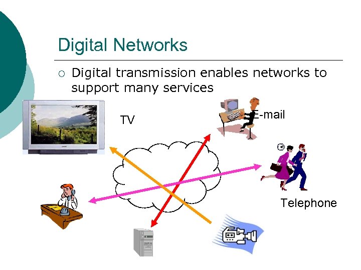 Digital Networks ¡ Digital transmission enables networks to support many services TV E-mail Telephone