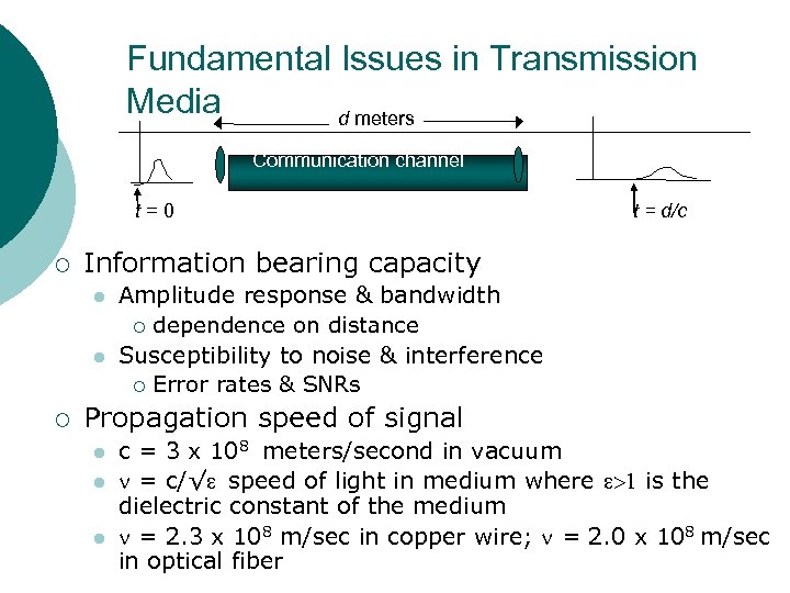 Fundamental Issues in Transmission Media d meters Communication channel t=0 ¡ Information bearing capacity