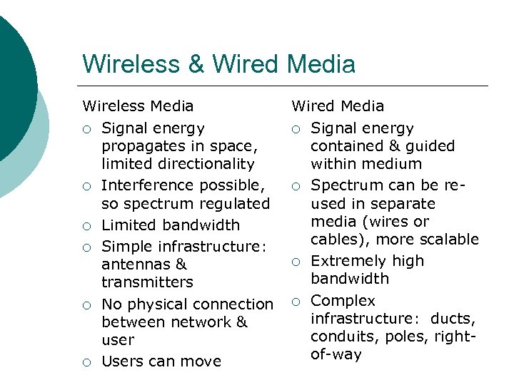 Wireless & Wired Media Wireless Media ¡ Signal energy propagates in space, limited directionality