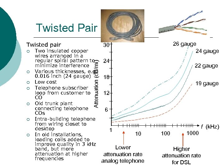 Twisted Pair Twisted pair ¡ ¡ ¡ Two insulated copper wires arranged in a