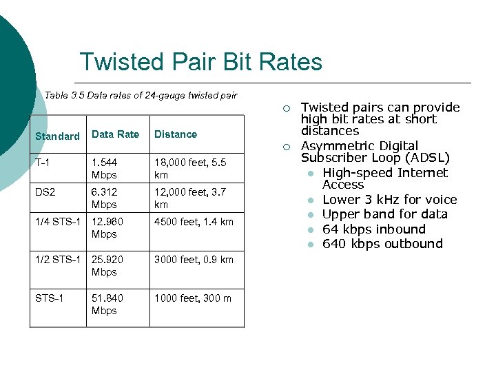 Twisted Pair Bit Rates Table 3. 5 Data rates of 24 -gauge twisted pair