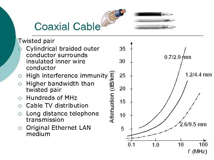 Coaxial Cable 35 0. 7/2. 9 mm 30 Attenuation (d. B/km) Twisted pair ¡