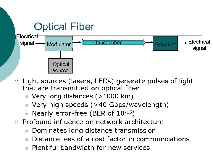 Optical Fiber Electrical signal Modulator Optical fiber Receiver Electrical signal Optical source ¡ ¡