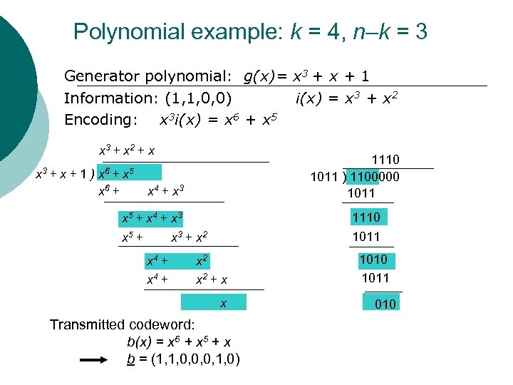 Polynomial example: k = 4, n–k = 3 Generator polynomial: g(x)= x 3 +
