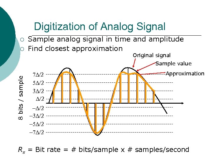 Digitization of Analog Signal ¡ ¡ Sample analog signal in time and amplitude Find