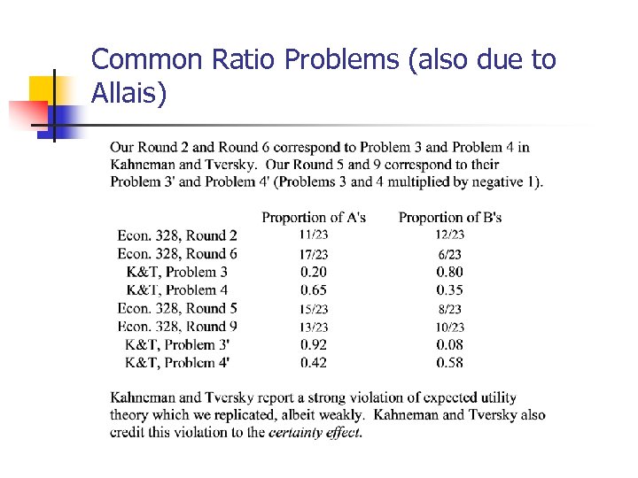 Common Ratio Problems (also due to Allais) 