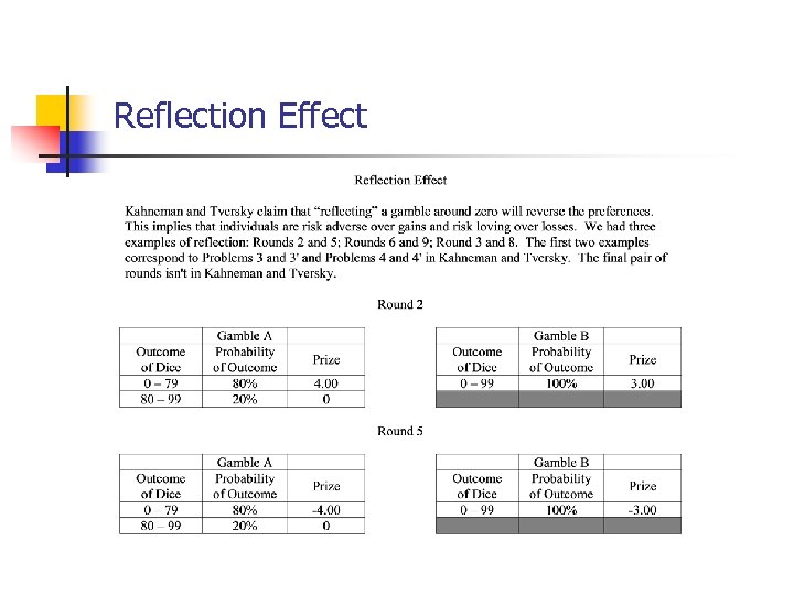 Reflection Effect 