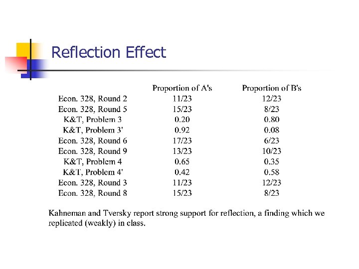 Reflection Effect 