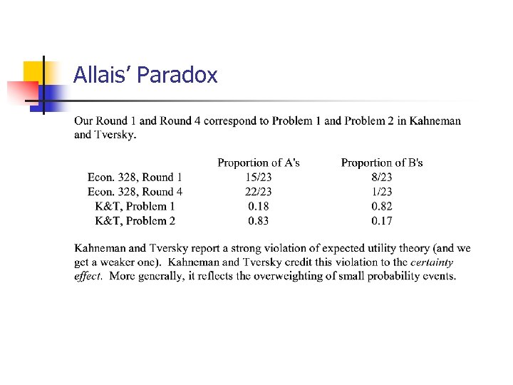 Allais’ Paradox 