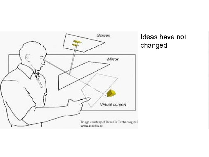 Ideas have not changed 