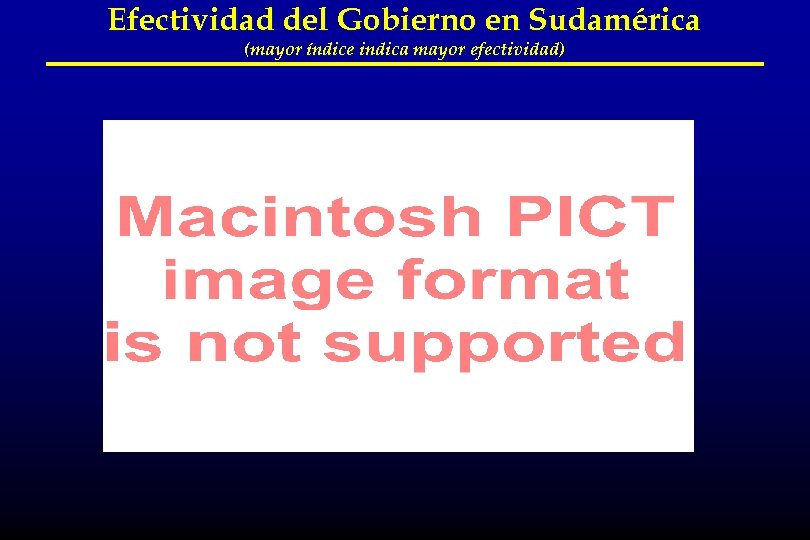 Efectividad del Gobierno en Sudamérica (mayor índice indica mayor efectividad) 