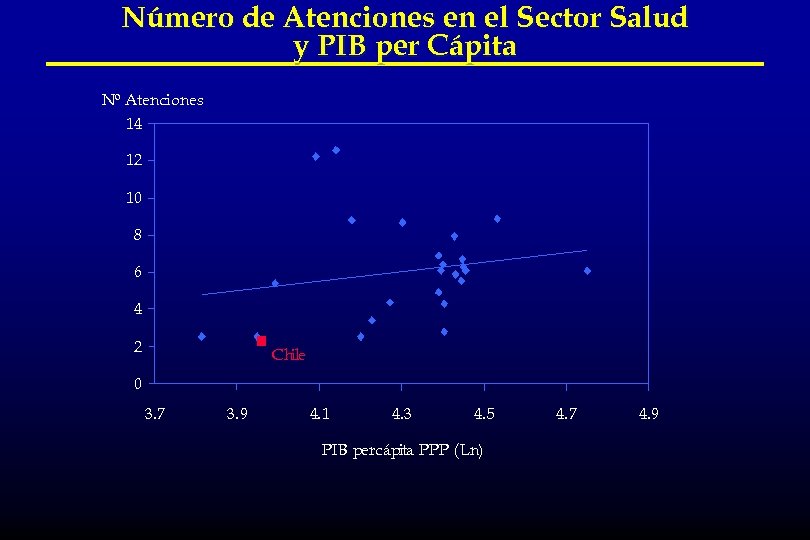 Número de Atenciones en el Sector Salud y PIB per Cápita Nº Atenciones 14