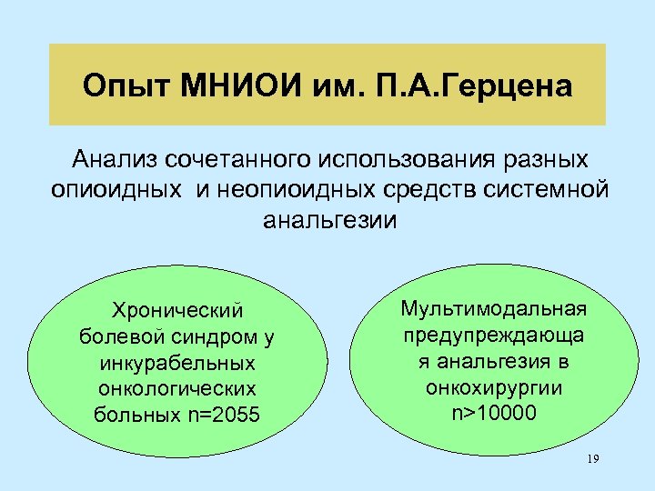 Опыт МНИОИ им. П. А. Герцена Анализ сочетанного использования разных опиоидных и неопиоидных средств