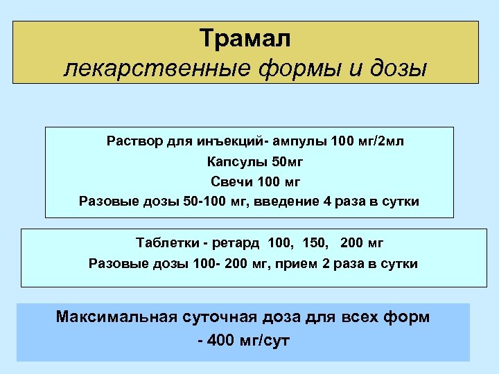 Трамал лекарственные формы и дозы Раствор для инъекций- ампулы 100 мг/2 мл Капсулы 50