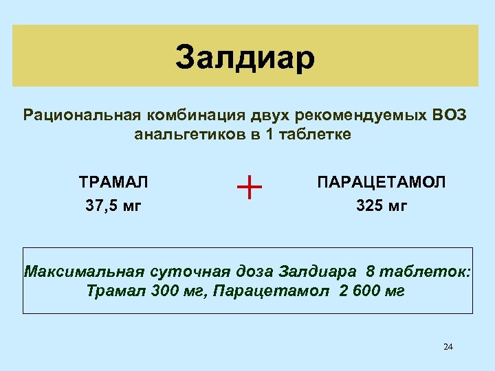 Залдиар Рациональная комбинация двух рекомендуемых ВОЗ анальгетиков в 1 таблетке ТРАМАЛ 37, 5 мг