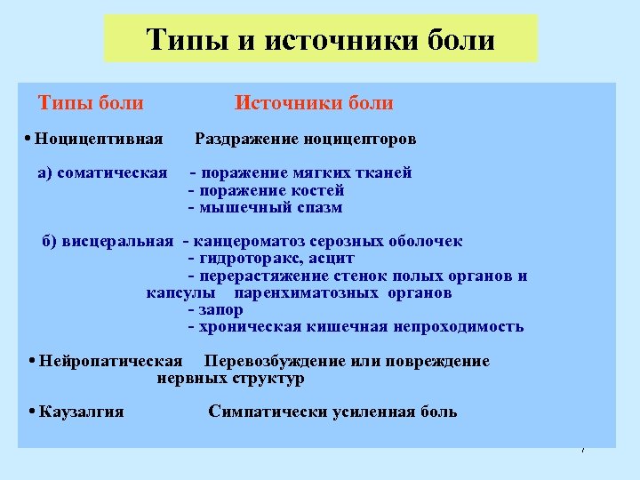 Типы и источники боли Типы боли Источники боли • Ноцицептивная Раздражение ноцицепторов а) соматическая