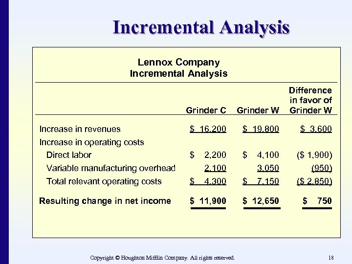 Incremental Analysis Lennox Company Incremental Analysis Grinder C Grinder W Difference in favor of