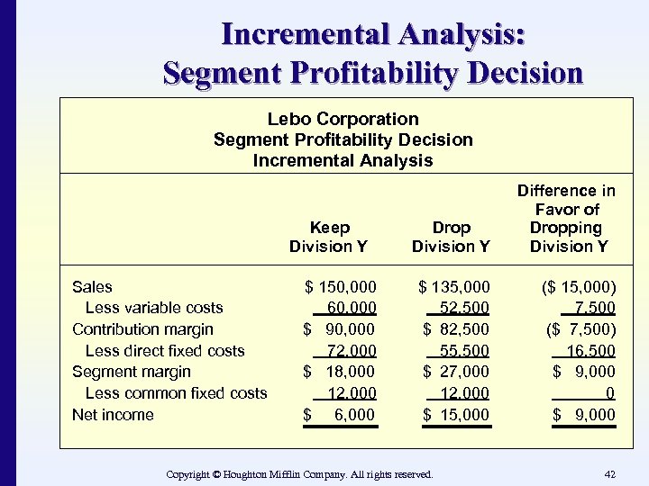 Incremental Analysis: Segment Profitability Decision Lebo Corporation Segment Profitability Decision Incremental Analysis Keep Division
