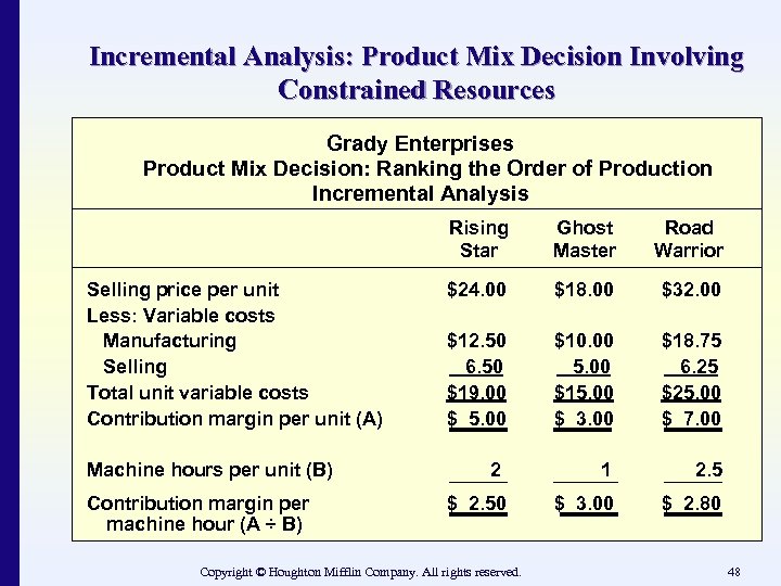 Incremental Analysis: Product Mix Decision Involving Constrained Resources Grady Enterprises Product Mix Decision: Ranking