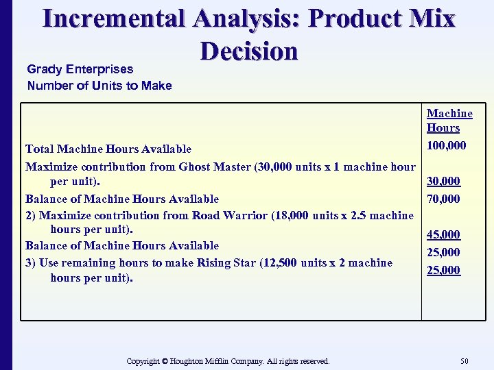 Incremental Analysis: Product Mix Decision Grady Enterprises Number of Units to Make Total Machine