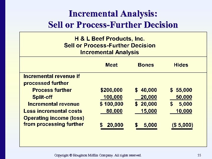 Incremental Analysis: Sell or Process-Further Decision Copyright © Houghton Mifflin Company. All rights reserved.