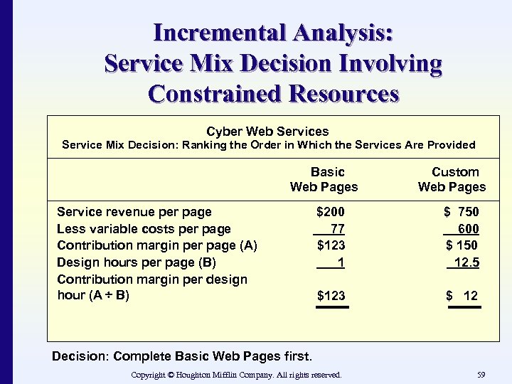 Incremental Analysis: Service Mix Decision Involving Constrained Resources Cyber Web Services Service Mix Decision: