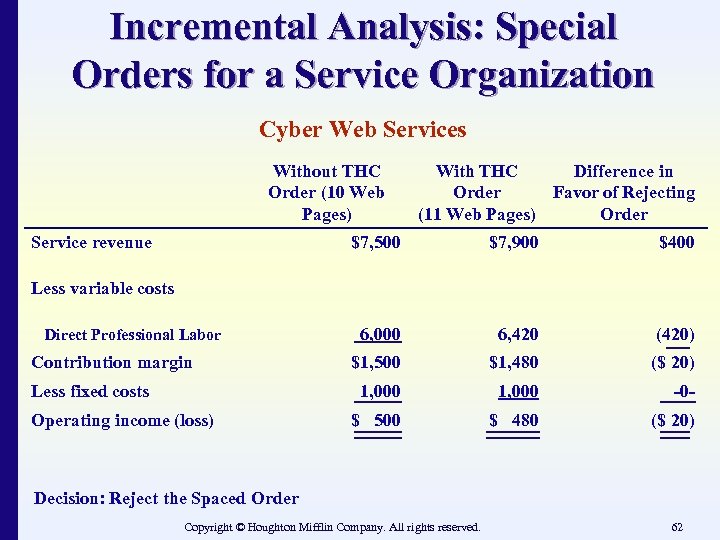 Incremental Analysis: Special Orders for a Service Organization Cyber Web Services Without THC Order