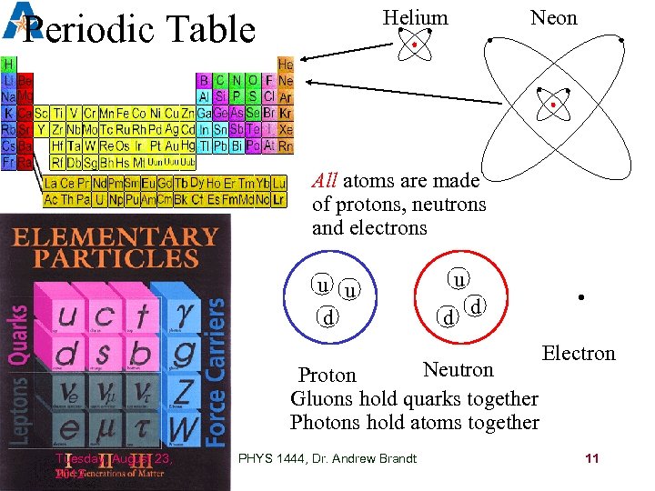 Helium Periodic Table Neon All atoms are made of protons, neutrons and electrons u