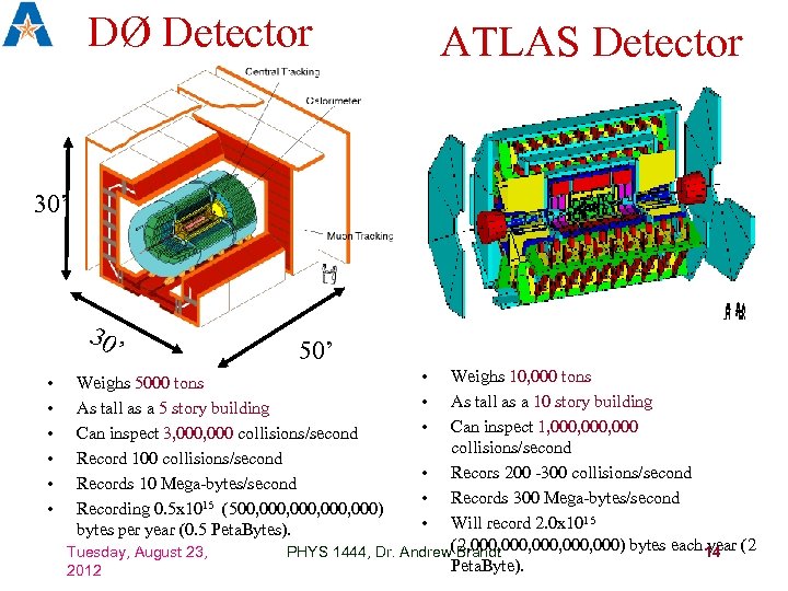 DØ Detector ATLAS Detector 30’ 30 ’ • • • 50’ Tuesday, August 23,