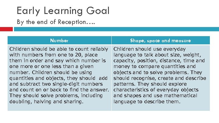 Early Learning Goal By the end of Reception…. Number Shape, space and measure Children