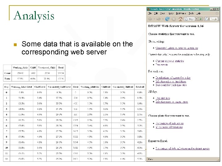 Analysis n Some data that is available on the corresponding web server Internet Innovation