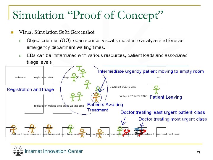 Simulation “Proof of Concept” n Visual Simulation Suite Screenshot q q Object oriented (OO),