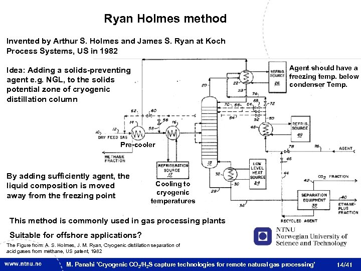 Ryan Holmes method Invented by Arthur S. Holmes and James S. Ryan at Koch