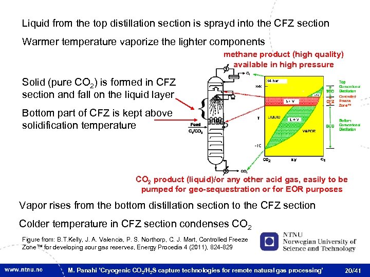 Liquid from the top distillation section is sprayd into the CFZ section Warmer temperature