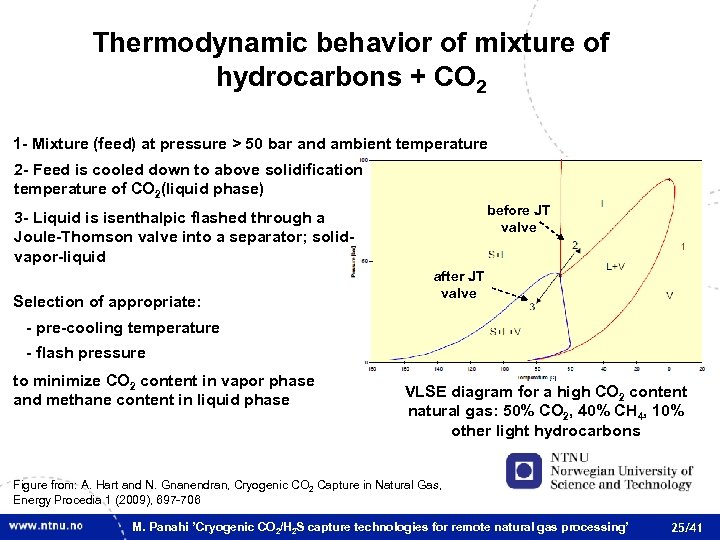 Thermodynamic behavior of mixture of hydrocarbons + CO 2 1 - Mixture (feed) at