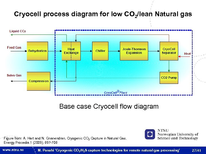 Cryocell process diagram for low CO 2/lean Natural gas Base case Cryocell flow diagram