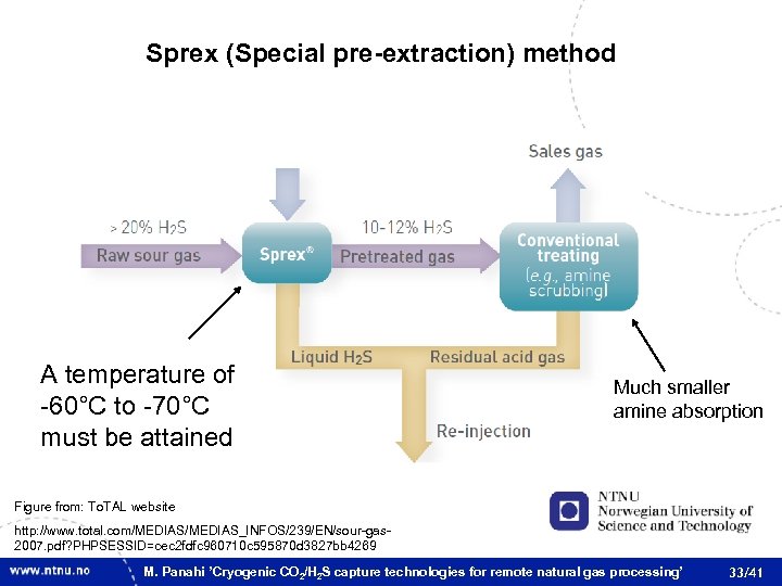 Sprex (Special pre-extraction) method A temperature of -60°C to -70°C must be attained Much