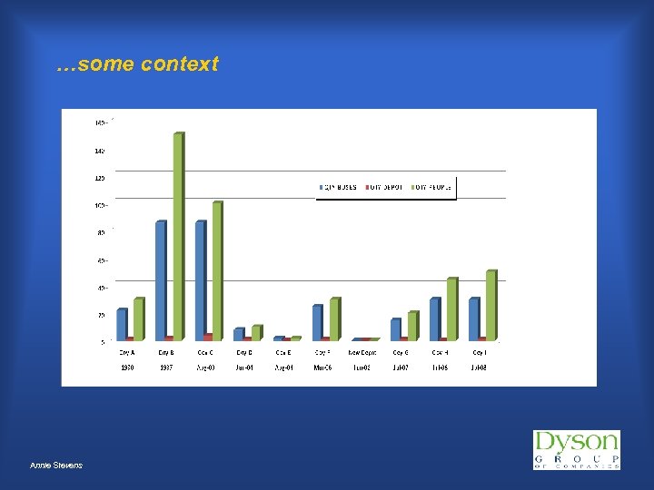 …some context Annie Stevens 