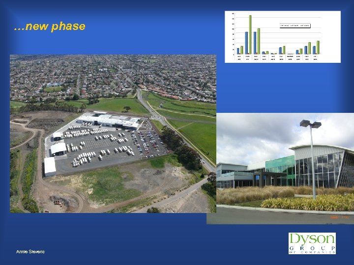 …new phase Annie Stevens 