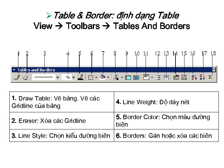 ØTable & Border: định dạng Table View Toolbars Tables And Borders 1. Draw Table: