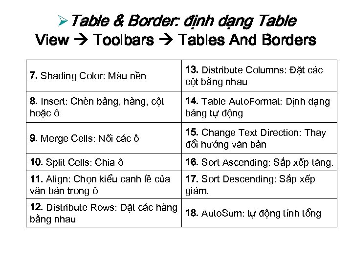 ØTable & Border: định dạng Table View Toolbars Tables And Borders 7. Shading Color: