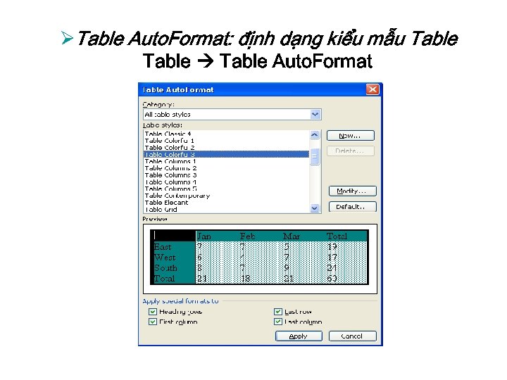 ØTable Auto. Format: định dạng kiểu mẫu Table Auto. Format 