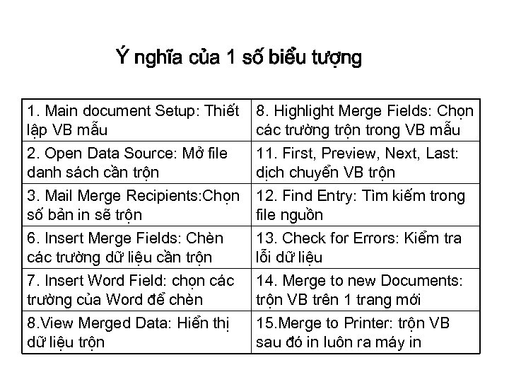 Ý nghĩa của 1 số biểu tượng 1. Main document Setup: Thiết lập VB