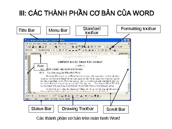 III: CÁC THÀNH PHẦN CƠ BẢN CỦA WORD Title Bar Menu Bar Standard toolbar