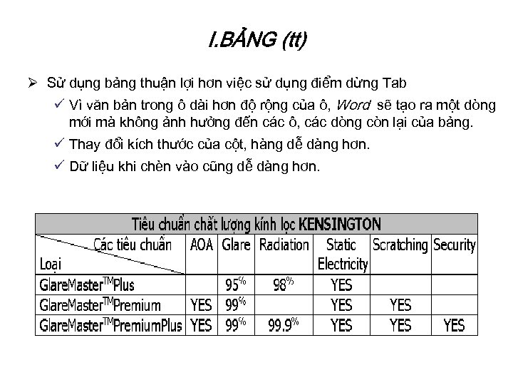 I. BẢNG (tt) Ø Sử dụng bảng thuận lợi hơn việc sử dụng điểm