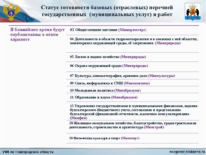 Статус готовности базовых (отраслевых) перечней государственных (муниципальных услуг) и работ В ближайшее время будут