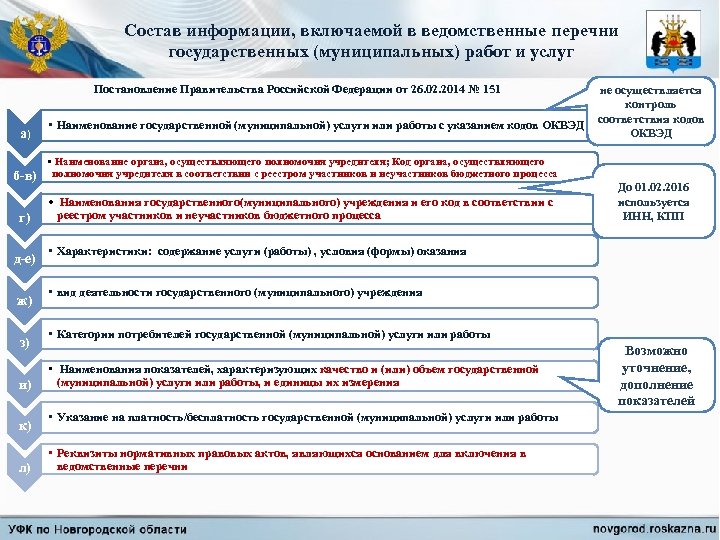 Состав информации, включаемой в ведомственные перечни государственных (муниципальных) работ и услуг Постановление Правительства Российской