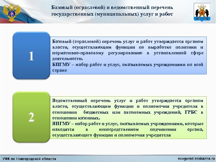 Базовый (отраслевой) и ведомственный перечень государственных (муниципальных) услуг и работ 1 Базовый (отраслевой) перечень