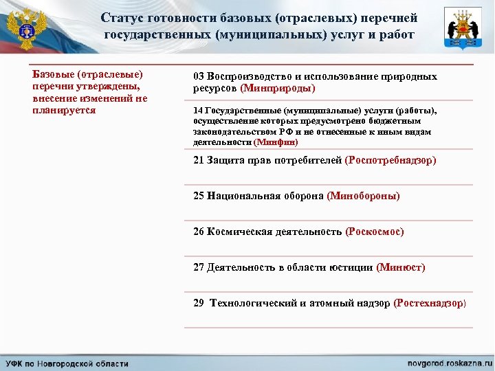 Статус готовности базовых (отраслевых) перечней государственных (муниципальных) услуг и работ Базовые (отраслевые) перечни утверждены,