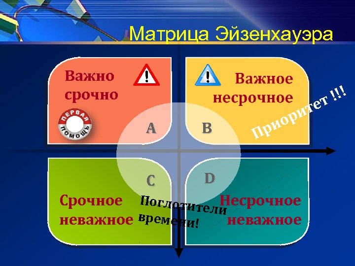 Презентация на тему матрица эйзенхауэра